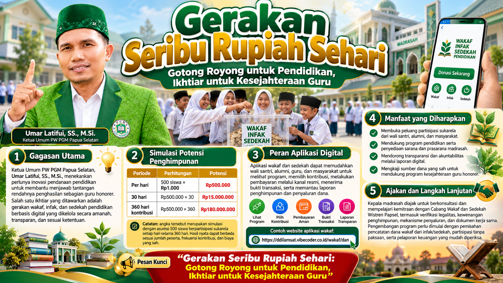 Wakaf Pendidikan