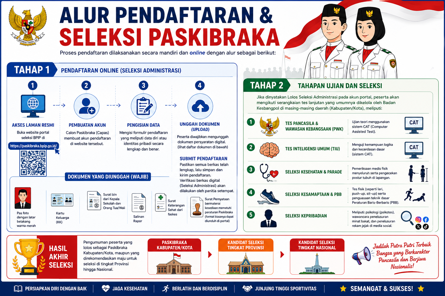 PENDAFTARAN & SELEKSI PASKIBRAKA