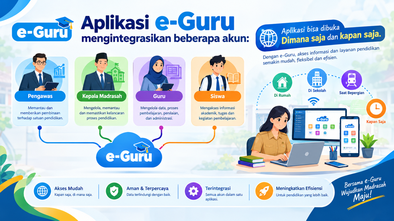 Terintegrasi Banyak Akun
