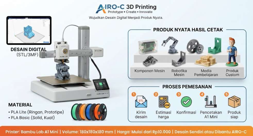 3D Printing Custom
